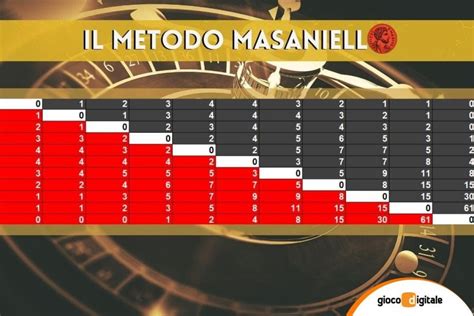 bigstake masaniello|metodo masaniello online.